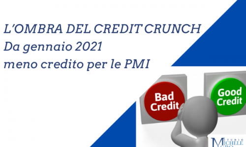 Credit Crunch